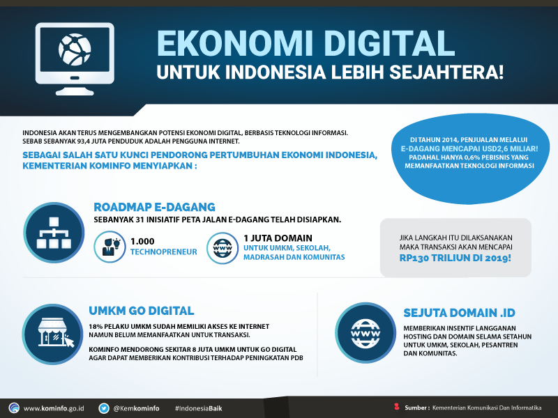 Infografis